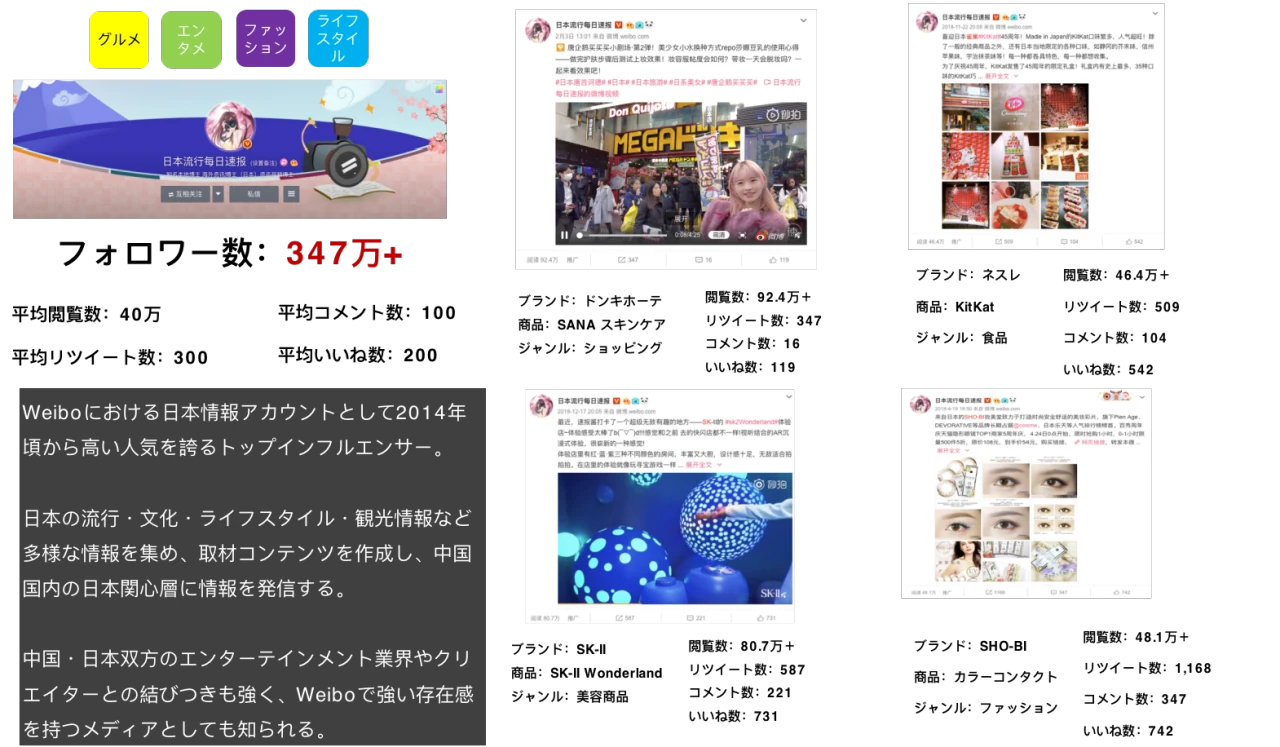 日本流行每日速报 Weibo投稿事例